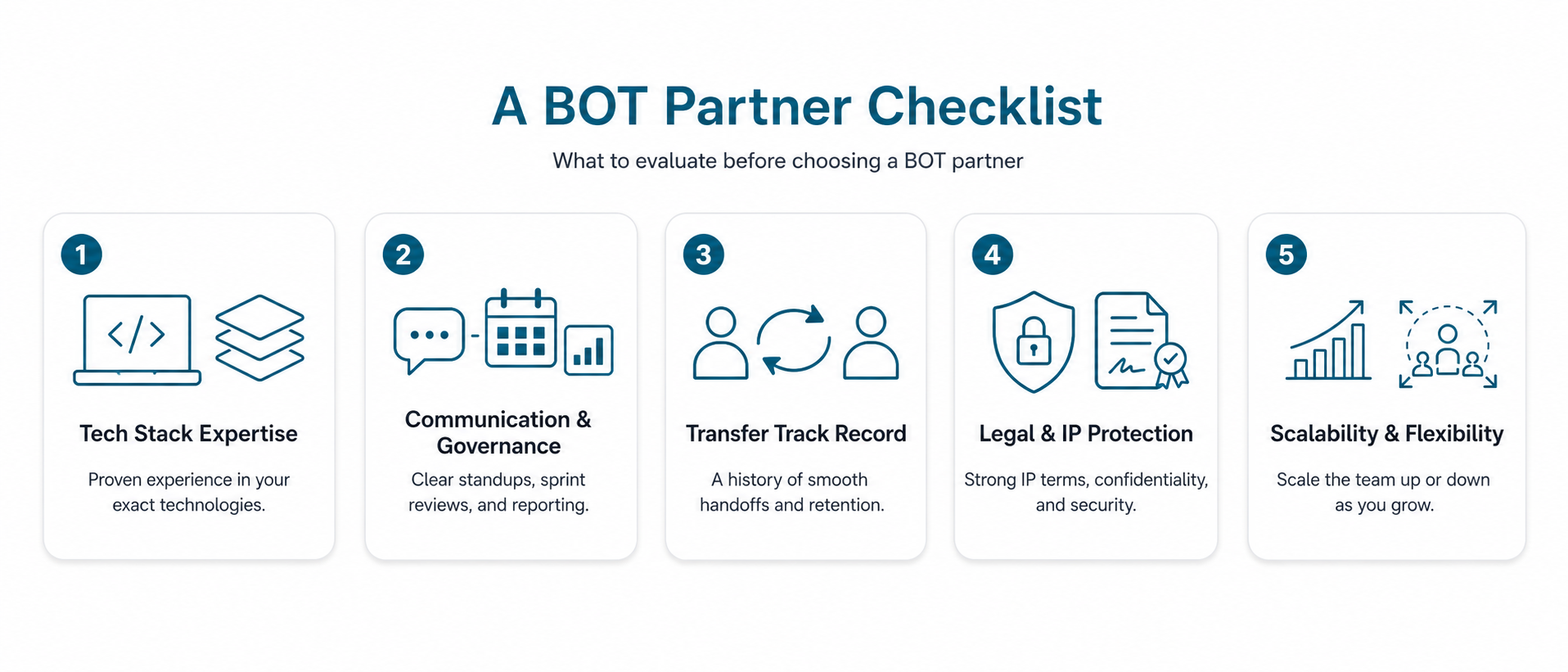 How to choose BOT partner